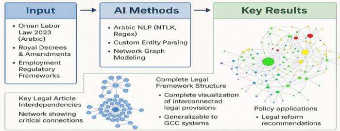 graphical abstract of the study