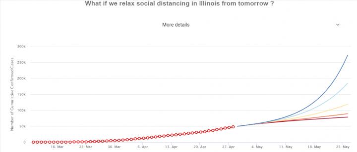 Social Distance