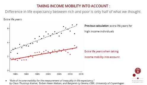Life Expectancy of 40-Year-Old Male (2 of 2)