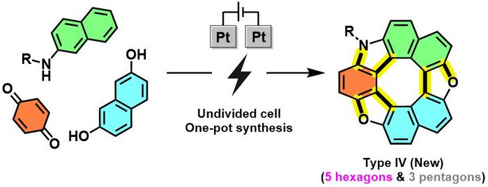 Fig. 2