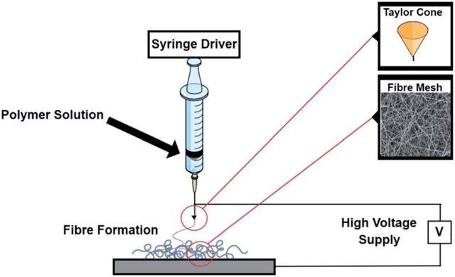 Flinders University Researchers and Collaboraters in Japan Have Produced a Nanomesh