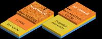Solar Cell Layers