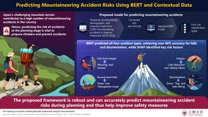 Predicting Mountaineering Accident Risks Using Deep Learning and Contextual Data