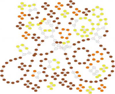 Genomic Fault Zones Come and Go (1 of 2)