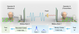 Figure 2 |The wireless text-communication using EBCM.