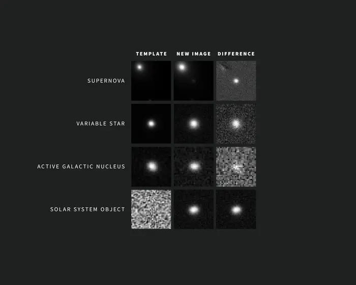 Rubin alert examples