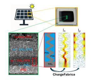 Schematic of strategy combining scanning electron microscopy imaging of mesoporous perovskite solar cell device architecture with 2D modelling and simulation of resulting current densities using ChargeFabrica
