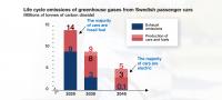 The diagram, Life cycle emissions of greenhouse gases from Swedish passenger cars