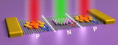 Graphene (1 of 2)