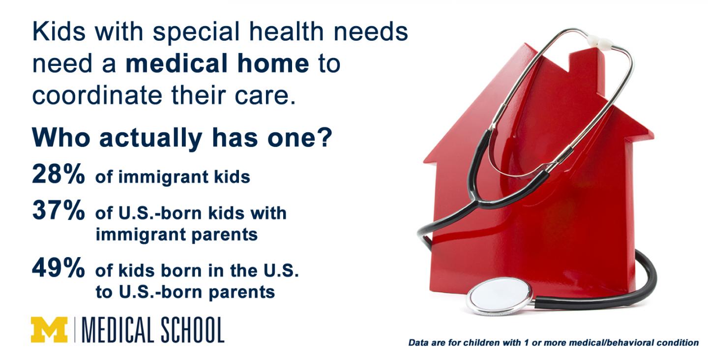 Medical Home