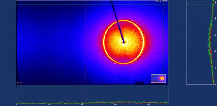 X-Ray Diffraction