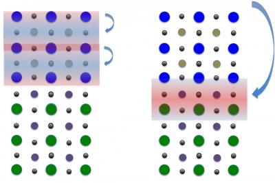 Charge Redistribution at Interfaces