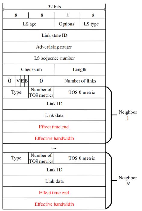 Fig. 1. The structure of the extended Route-LSA (the red font represents the extension parts). LSA, link state advertisement.