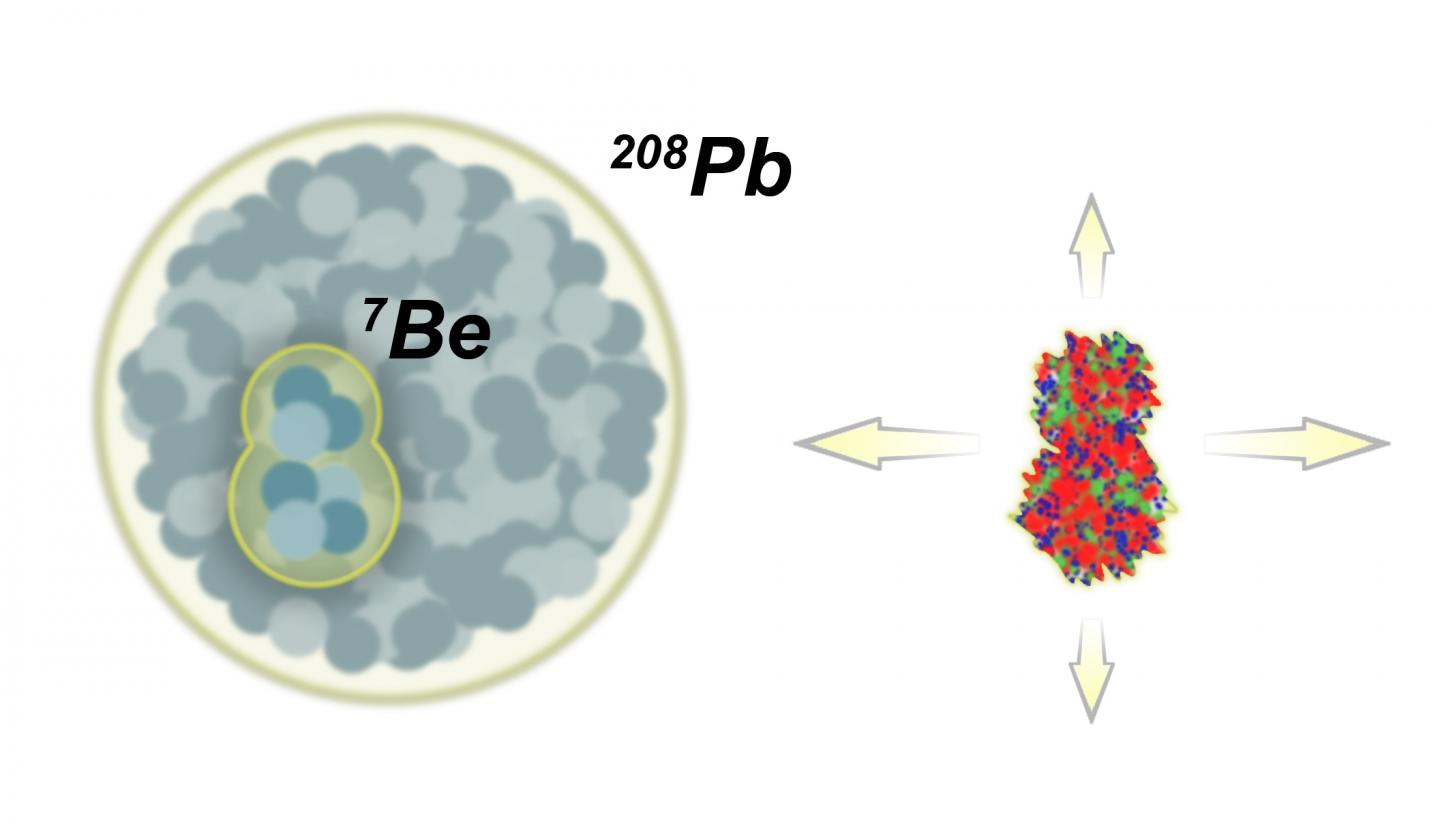 Detecting Alpha Clusters in Atomic Nuclei