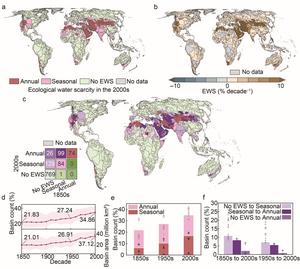 Global patterns and trends in ecological water scarcity