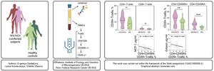 Specific Patterns of CD39 Expression on T-cells of HIV/HCV Coinfected Patients Receiving Antiretroviral Therapy
