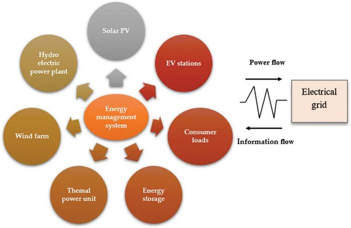 OPTIMIZATION TECHNIQUES FORECONOMIC POWER DISPATCHING