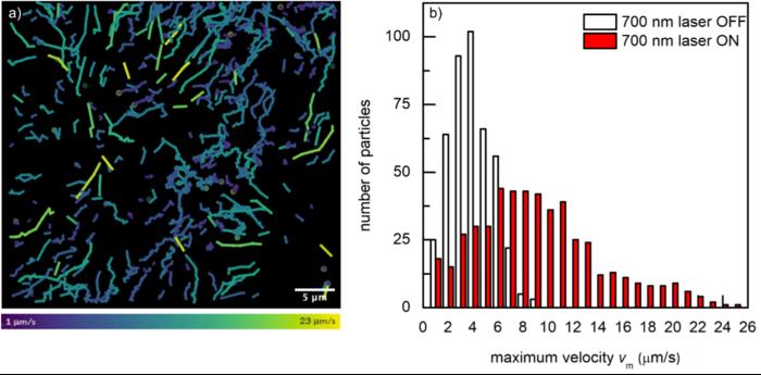 a) Trajectories and b) maximum velocities of the Ag-Ag2S/TiO2 nanomotors recorded ~7 s after continuous irradiation with 700 nm NIR light.