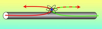 Photon-transistors