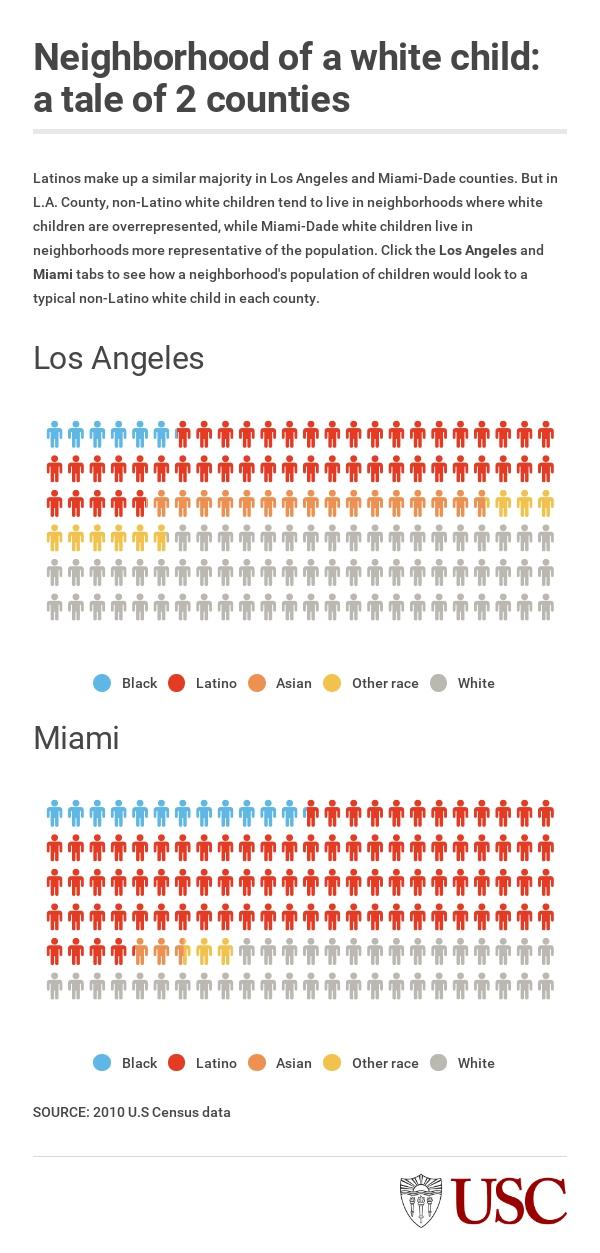 Segregation: A Tale of 2 Counties