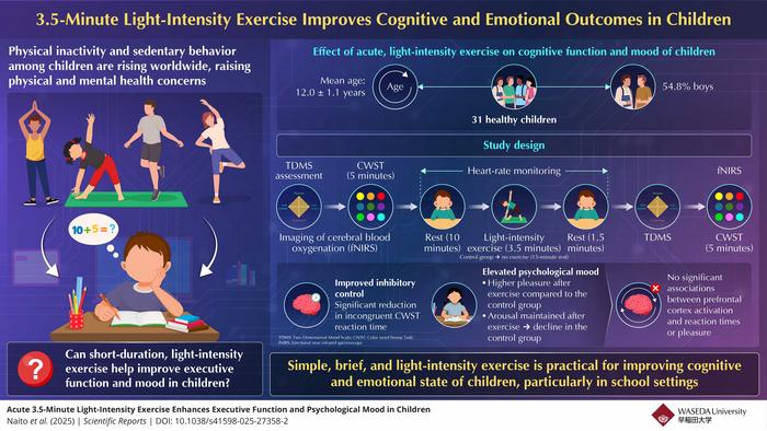 How brief, light-intensity exercise can improve executive function in children