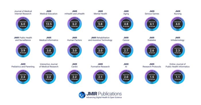 Digital Health Leader JMIR Publications Announces Its 2025 Impact Factor Results