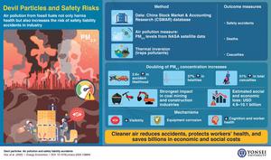 Air Pollution Fuels a Hidden Workplace Safety Crisis