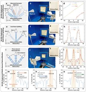 Figure | Schematic diagram of the experiments and experimental results.