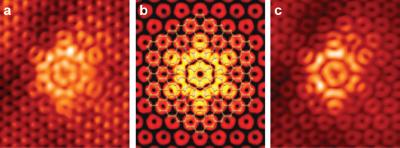 Defect in Graphene
