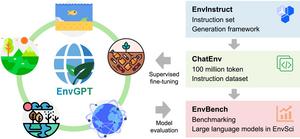 EnvGPT Framework: From Data to Benchmark.