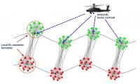 Army Advances Learning Capabilities of Drone Swarms