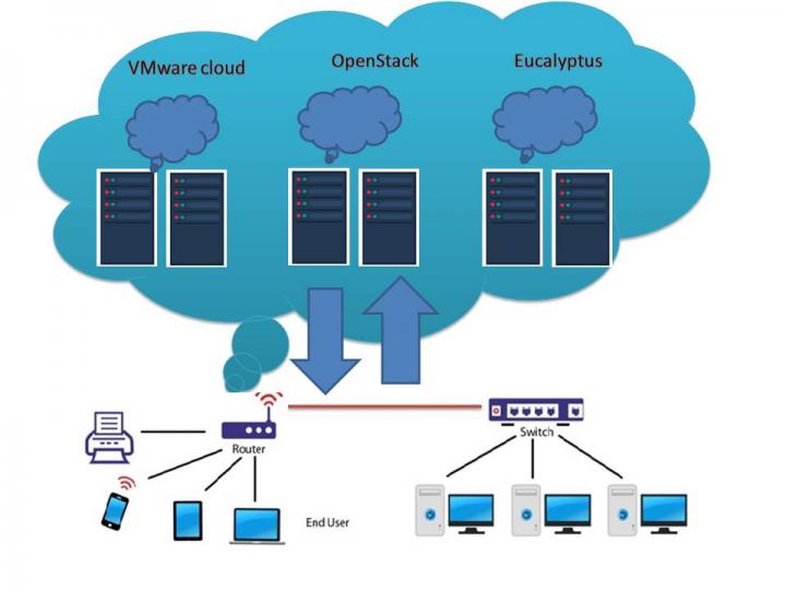 The structure and conceptual workflow of the proposed cloud data encryption model