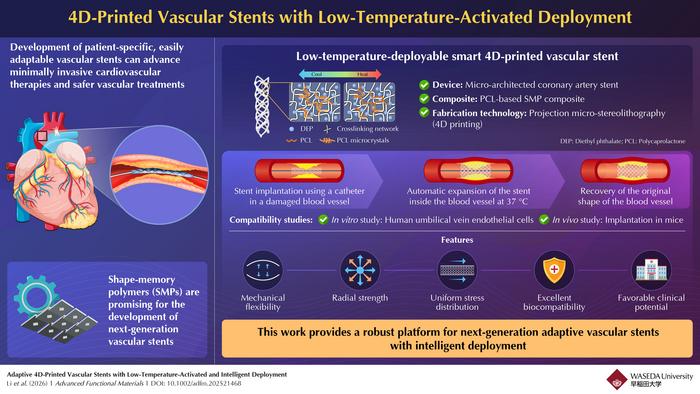 4D-Printed Vascular Stents with Low-Temperature-Activated Deployment