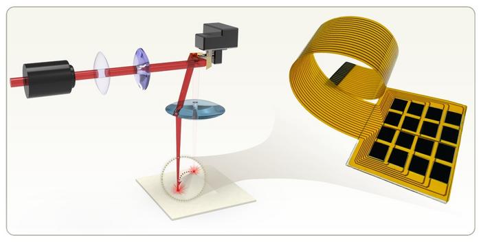 Dynamic focusing laser manufacturing of sensors