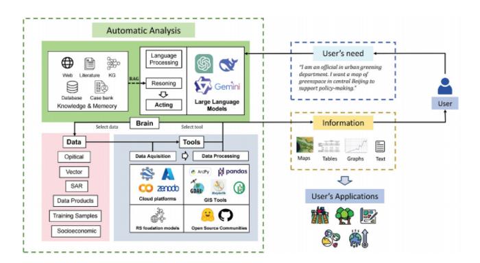 The main functions of the proposed framework