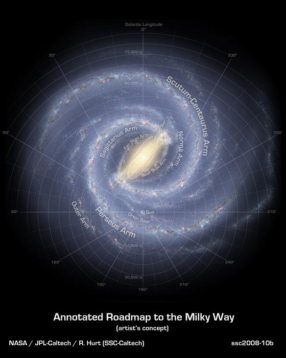 An artist’s impression of our Milky Way Galaxy, showing the location of the Sun.
