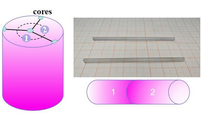 High-Symmetry Gradient-Doped Nd:YAG Crystal Enhances Dual-End Pumped Laser Performance