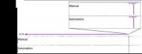 Genomic View of a Selected Gene