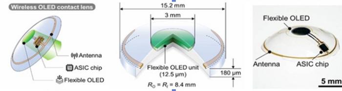 KAIST Develops World’s First Wireless OLED Contact Lens for Retinal Diagnostics​