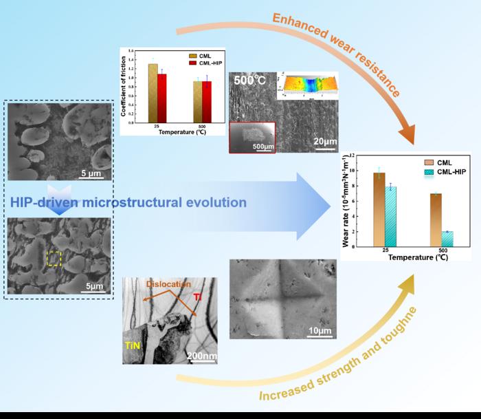Novel Titanium Coatings Achieve Superior Wear Resistance via Advanced Microstructure Optimization