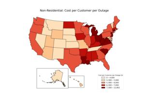 Non-residential outage costs