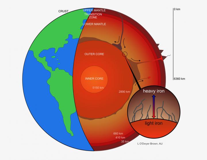 Heavy Iron Isotopes Leaking From Earth's Core