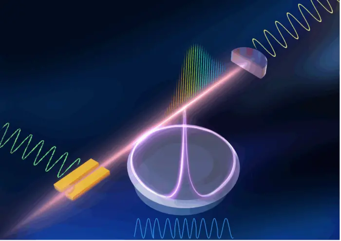 A low-noise microwave synthesized from an on-chip silica wedge microresonator was reported in the article.