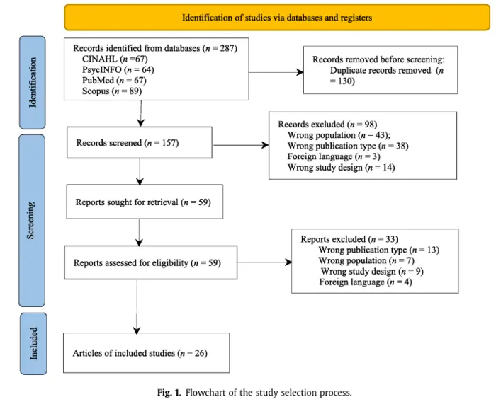 Flowchart of the study selection process.