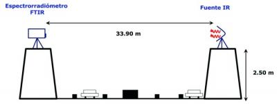 System Diagram
