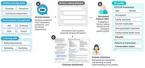 Talking to AI Before Seeing a Doctor… KAIST Develops Technology to Support Initial Psychiatric Interviews​