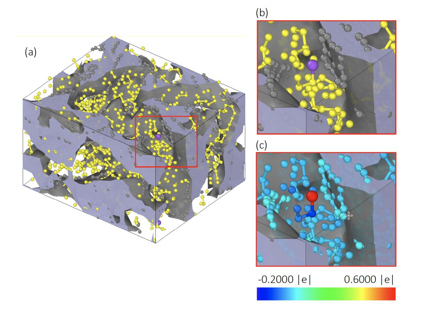 Graphene Sheets Improve Performance of Carbon-Sulfur Cathodes for Lithium-Sulfur Batteries