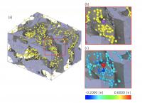 Graphene Sheets Improve Performance of Carbon-Sulfur Cathodes for Lithium-Sulfur Batteries