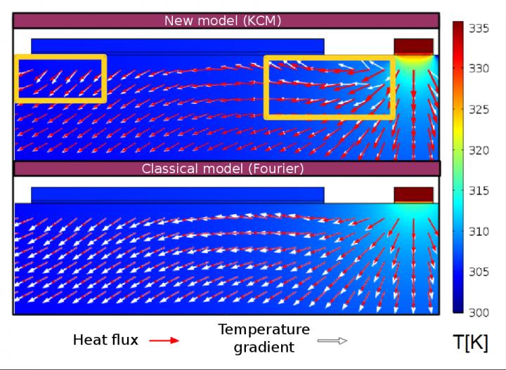 Heat Model