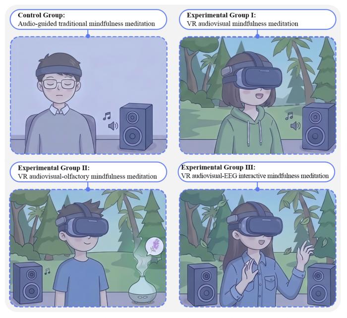 Four different mindfulness meditation environment scenarios.